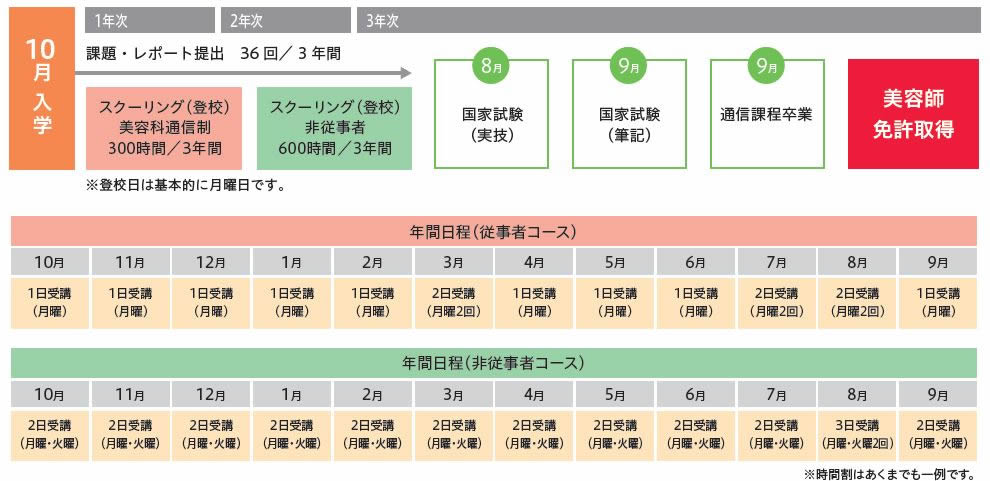 美容科通信課程10月入学生 年間スケジュール